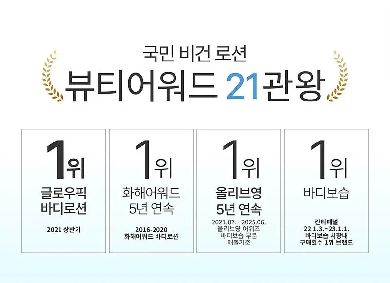 [5년연속1위] 일리윤 세라마이드 아토 로션기획(600ML+600ML) 상세페이지 8
